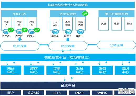 从智能医疗系统角度看工业数字孪生技术解决方案分享，从科学角度看