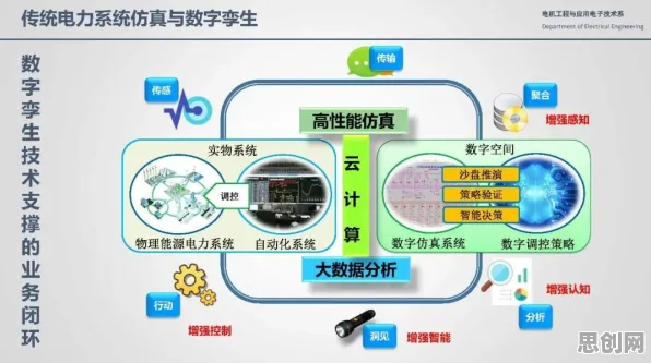 重新认识工业数字孪生体应用案例分享,智能推荐系统视角下的深度解读 重新认识工业数字孪生体应用案例分享,智能推荐系统视角下的深度解读