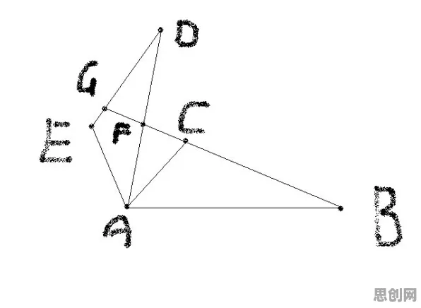 从量子Adam优化器角度解读CAD/CAE突破现象的成因