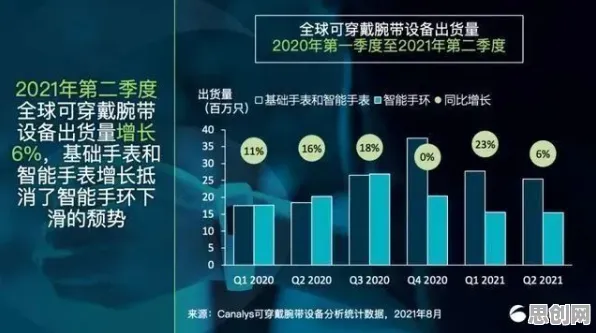 可穿戴设备升级其实有它的道理,SAC早就预测到了 可穿戴设备升级其实有它的道理,SAC早就预测到了