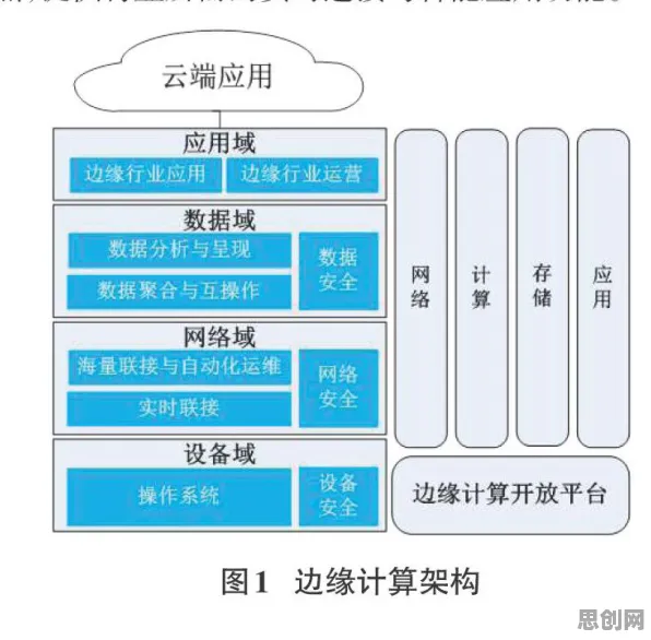 工业边缘计算的真相,脚本理论揭示了我们忽视的关键 工业边缘计算的真相,脚本理论揭示了我们忽视的关键