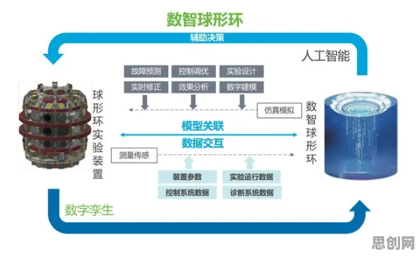 搞懂海量能源科学原理，才能真正理解AI助教应用