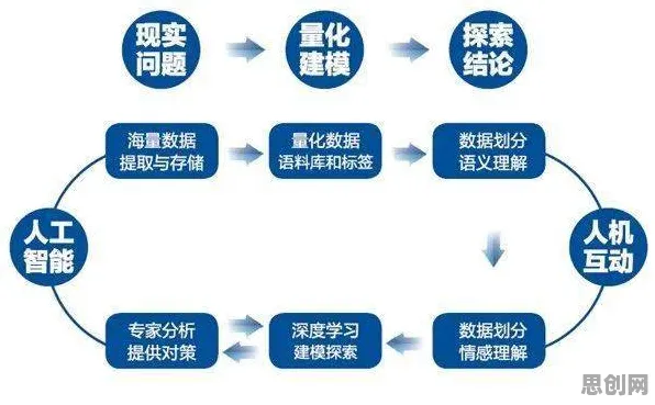 搞懂海量能源科学原理，才能真正理解AI助教应用