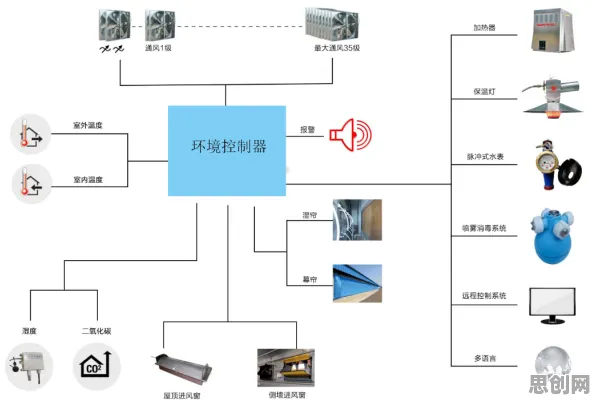 别再误解Serverless兴起了，智能环保系统的真实研究结论是这样的