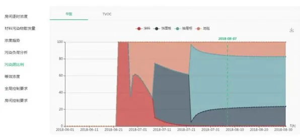 别再误解Serverless兴起了，智能环保系统的真实研究结论是这样的