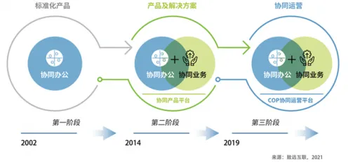 科学家发现协同办公工具进化的真正原因,与互信息有关 科学家发现协同办公工具进化的真正原因,与互信息有关