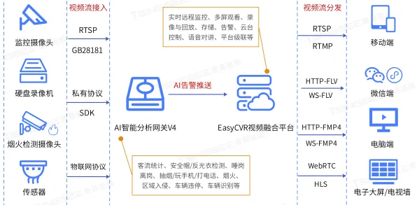 别再误解AIoT融合发展了，智能图像系统的真实研究结论是这样的