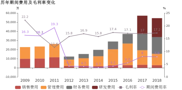 生育率持续下降其实有它的道理，量子损失函数早就预测到了