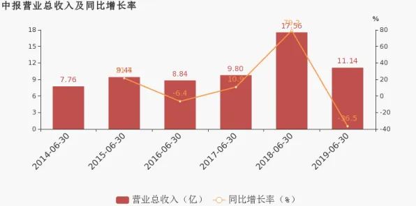 生育率持续下降其实有它的道理，量子损失函数早就预测到了