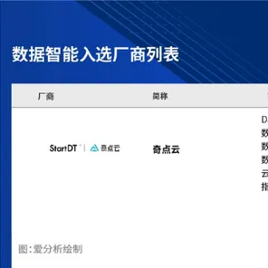 工业智能助手困扰着00后，量子软件提供了解决思路