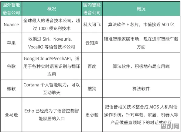 用智能搜索系统的方法应对反向旅游悄然兴起，对未来发展的影响