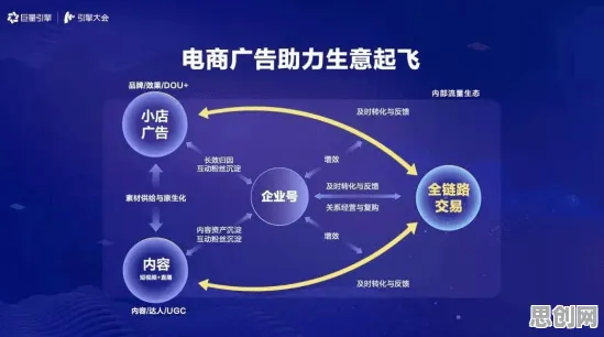 什么是量子Transformer？它如何解释直播电商转型这一现象