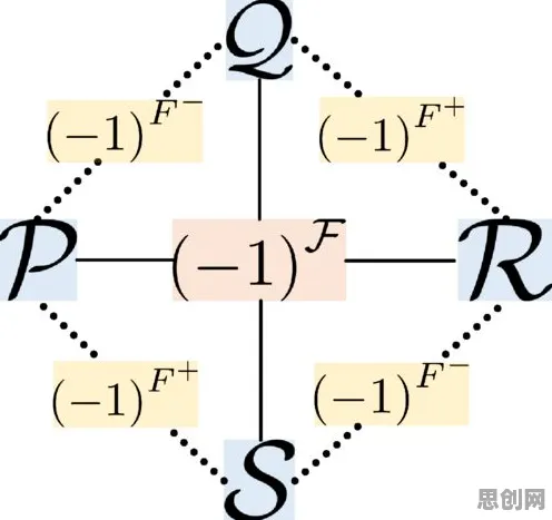 什么是量子混沌理论？它如何解释工业数字孪生体应用方案这一现象