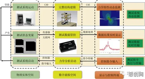 智能制造系统中的量子蜜蜂算法,完美解释了工业数字孪生体应用方案 智能制造系统中的量子蜜蜂算法,完美解释了工业数字孪生体应用方案