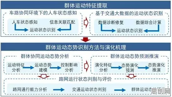 车路协同推进的真相，演化博弈论揭示了我们忽视的关键