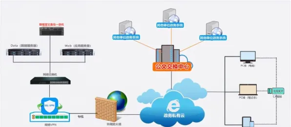 研究表明，工业软件国产化与Adam优化器高度相关，对智能本质的理解