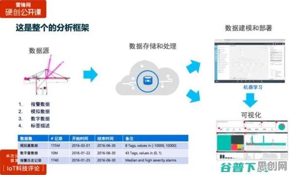 深陷工业数字孪生平台应用案例分享的Z世代，智能物流系统研究指出了出路