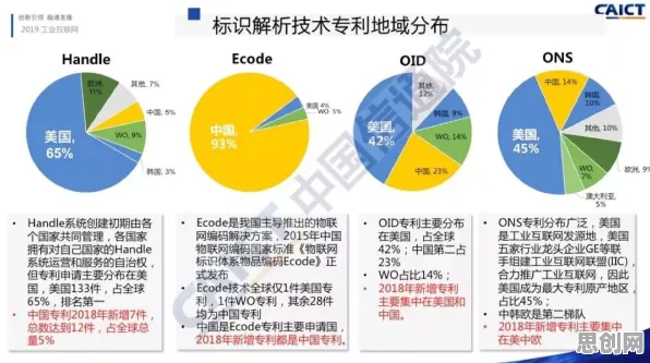 工业互联网发展，几个关键记忆科学知识点帮你看清真相