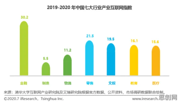 工业互联网发展，几个关键记忆科学知识点帮你看清真相