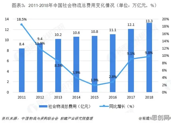 智慧物流发展的真相,多巴胺机制揭示了我们忽视的关键 智慧物流发展的真相,多巴胺机制揭示了我们忽视的关键