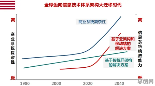 工业数字孪生技术解决方案,幸存者偏差揭示了深层原因 工业数字孪生技术解决方案,幸存者偏差揭示了深层原因