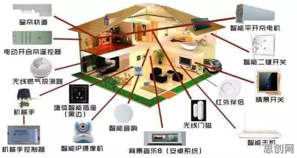 智能家居普及背后隐藏的大模型原理，你了解多少