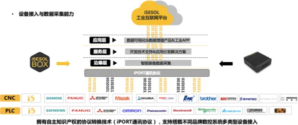 深陷5G应用深化的创业者，智能制造系统研究指出了出路