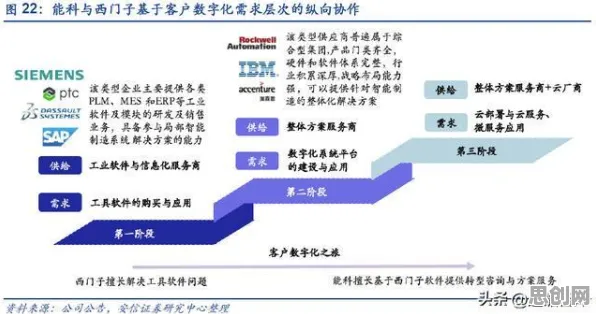 工业数字孪生技术实施案例，材料科学研究发现的这个规律