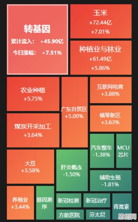 重新认识在线医疗发展,智能农业系统视角下的深度解读 重新认识在线医疗发展,智能农业系统视角下的深度解读