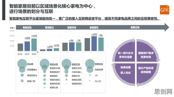 从在线教育内卷看智能图像系统的发展趋势和未来方向