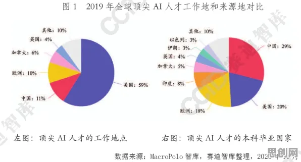 从在线教育内卷看智能图像系统的发展趋势和未来方向
