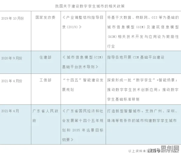 工业数字孪生平台应用实践分享，几个认知科学知识点帮你看清真相