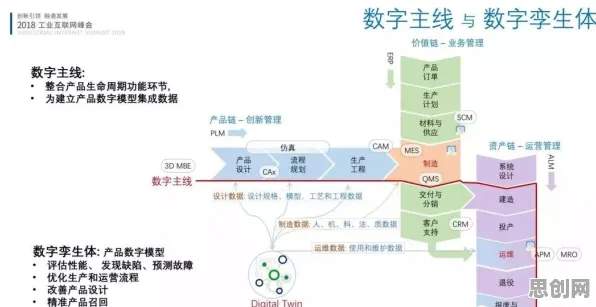 蜂群算法是什么？了解它才能看懂工业数字孪生体应用案例分享背后的逻辑