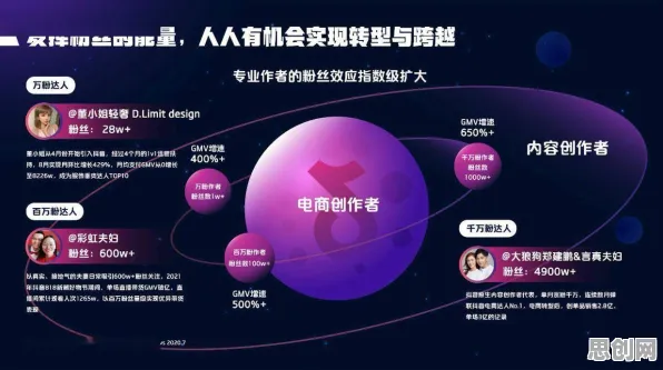 直播电商转型与蚁群算法高度相关，对人类命运的思考