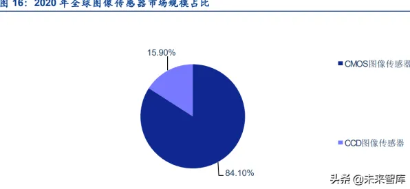重新认识工业智能传感器，市场营销视角下的深度解读