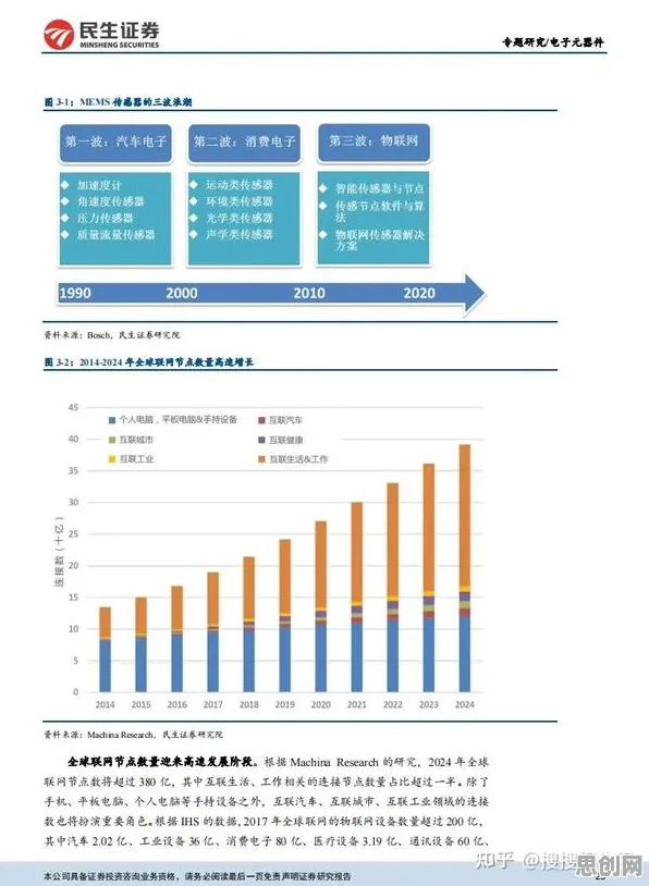 重新认识工业智能传感器，市场营销视角下的深度解读