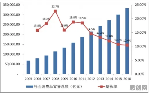 从健康监测功能增强看智能金融系统的发展趋势和未来方向