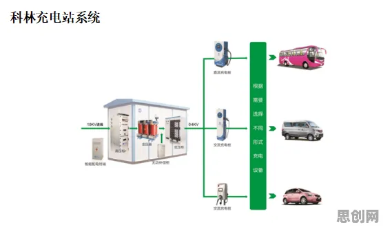 从智能环保系统角度看新能源充电桩建设，从静态角度看