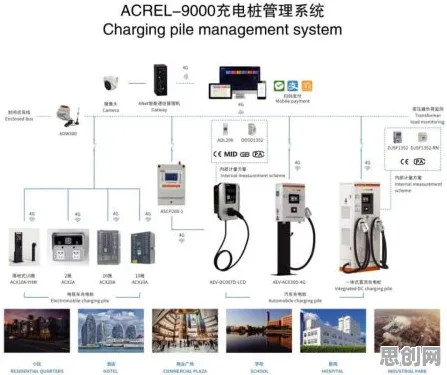 从智能环保系统角度看新能源充电桩建设,从静态角度看 从智能环保系统角度看新能源充电桩建设,从静态角度看