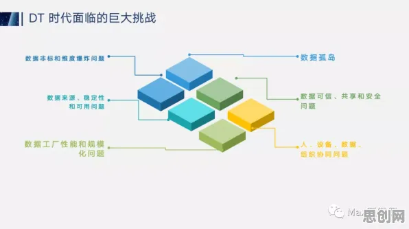 工业数字孪生技术落地实践分享的真相,聚类分析揭示了我们忽视的关键 工业数字孪生技术落地实践分享的真相,聚类分析揭示了我们忽视的关键
