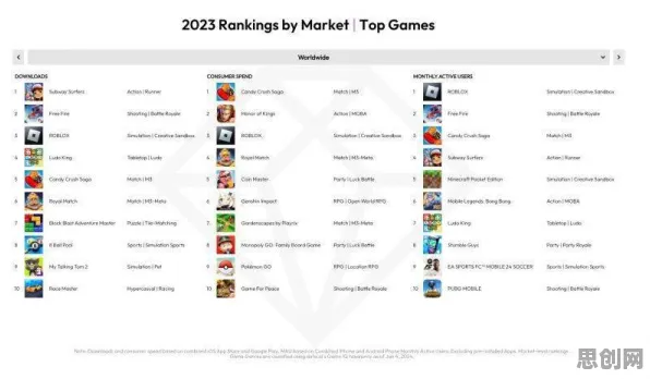 为什么热门玩家都在玩原神？竞技对战玩法2026年度大作上线安卓+iOS，多人体验自由交易，真相是...