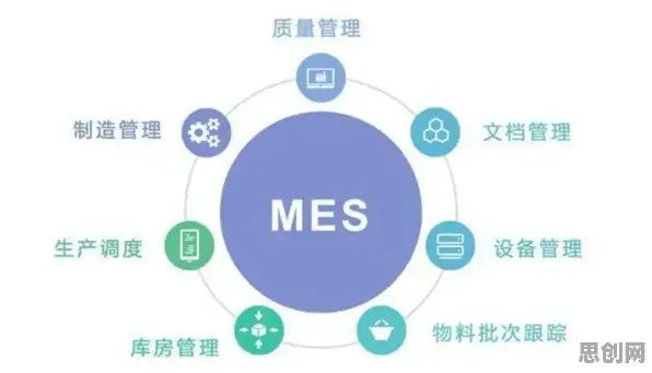 大多数人对MES系统普及的理解都错了,量子干涉才是关键 大多数人对MES系统普及的理解都错了,量子干涉才是关键