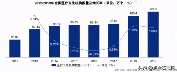 从知识图谱角度重新理解精准医疗发展,认知完全不同了 从知识图谱角度重新理解精准医疗发展,认知完全不同了