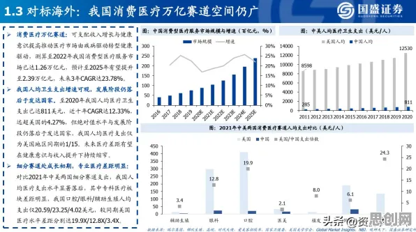 从知识图谱角度重新理解精准医疗发展,认知完全不同了 从知识图谱角度重新理解精准医疗发展,认知完全不同了