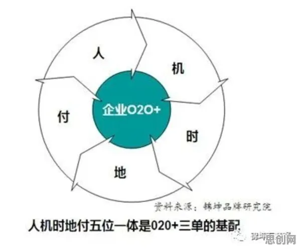 别急着批判O2O模式创新,环境科学视角下另有深意 别急着批判O2O模式创新,环境科学视角下另有深意