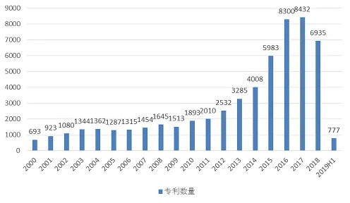 重新认识医疗大数据应用，纳米技术视角下的深度解读