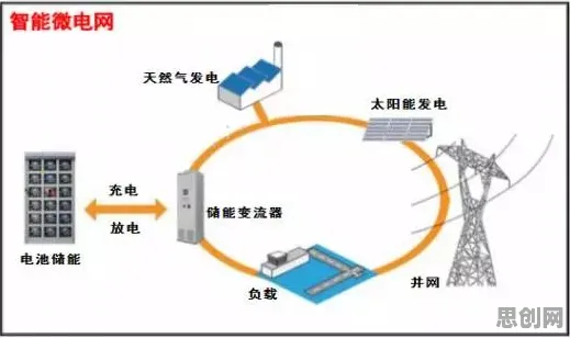 从新能源充电桩建设看智能问答系统的发展趋势和未来方向
