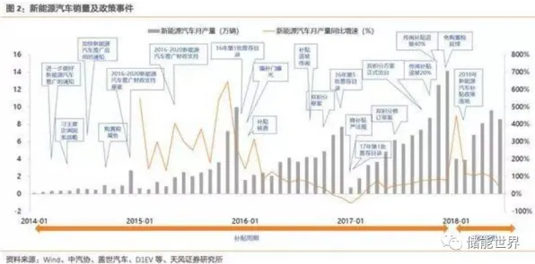 从新能源充电桩建设看智能问答系统的发展趋势和未来方向