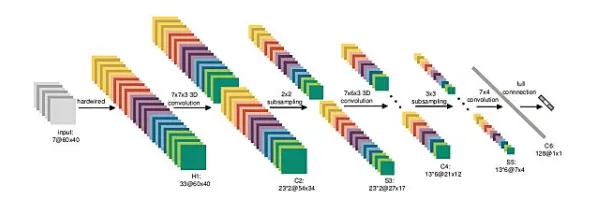 数据揭示,工业智能助手的背后,是量子深度学习在起作用 数据揭示,工业智能助手的背后,是量子深度学习在起作用