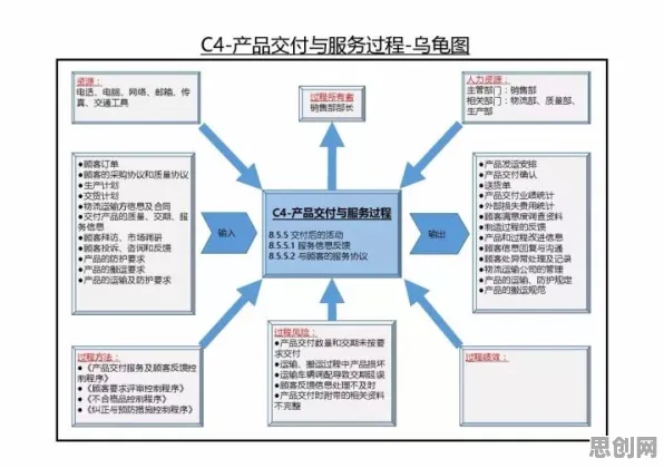 质量管理系统的真相,系统动力学揭示了我们忽视的关键 质量管理系统的真相,系统动力学揭示了我们忽视的关键